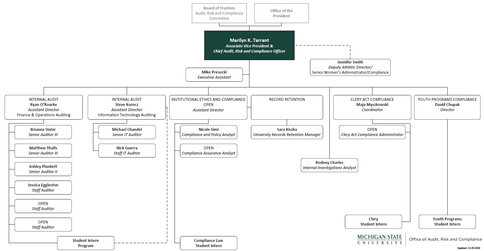 Organizational Chart